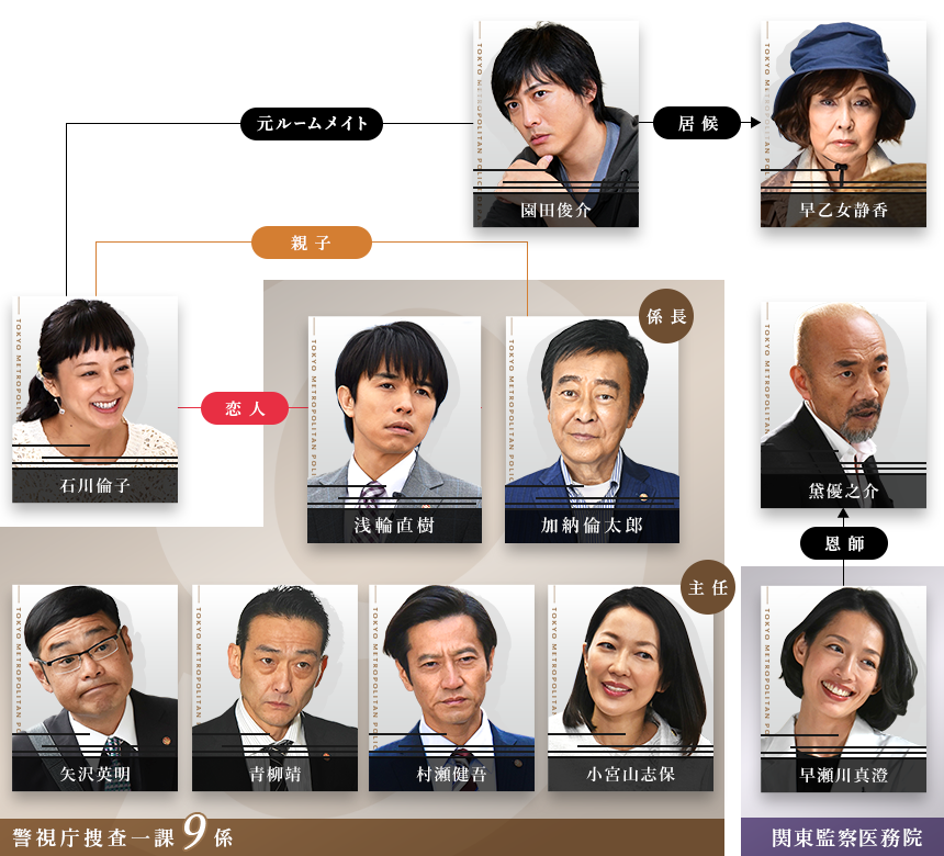 キャスト 警視庁捜査一課9係 Season12