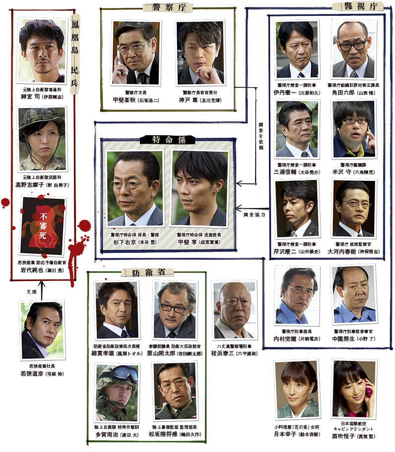 19 キャスト 相棒