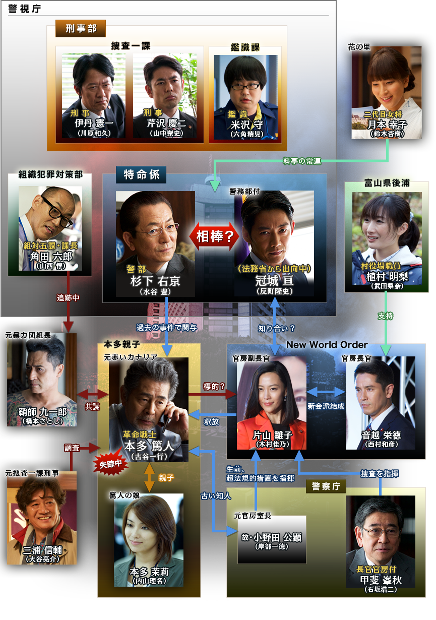 相棒14 元日スペシャル 英雄 罪深き者たち テレビ朝日