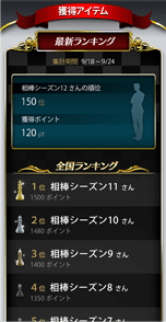 ユーザーランキング