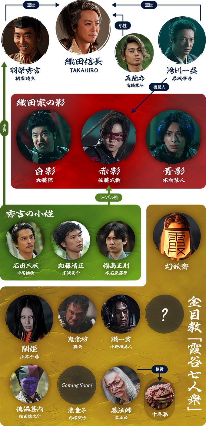 相関図・キャスト｜仮面の忍者 赤影｜テレビ朝日