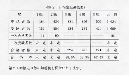 萩野志保子