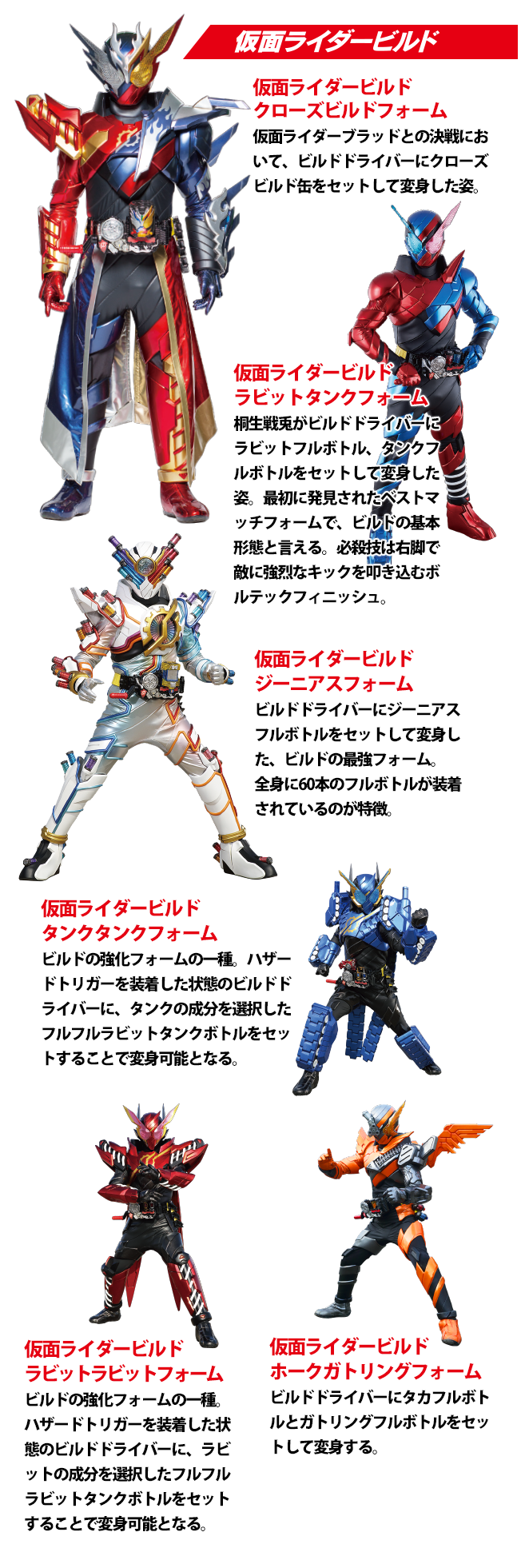 キャラクター 劇場版 仮面ライダービルド Be The One ビー ザ ワン