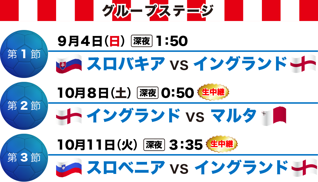 スロバキアvsイングランド・イングランドvsマルタ・スロベニアvsイングランド