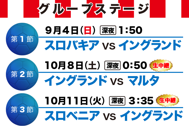 スロバキアvsイングランド・イングランドvsマルタ・スロベニアvsイングランド