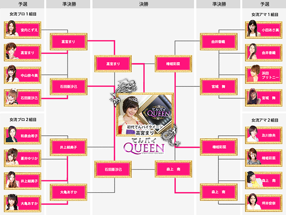 トーナメント表