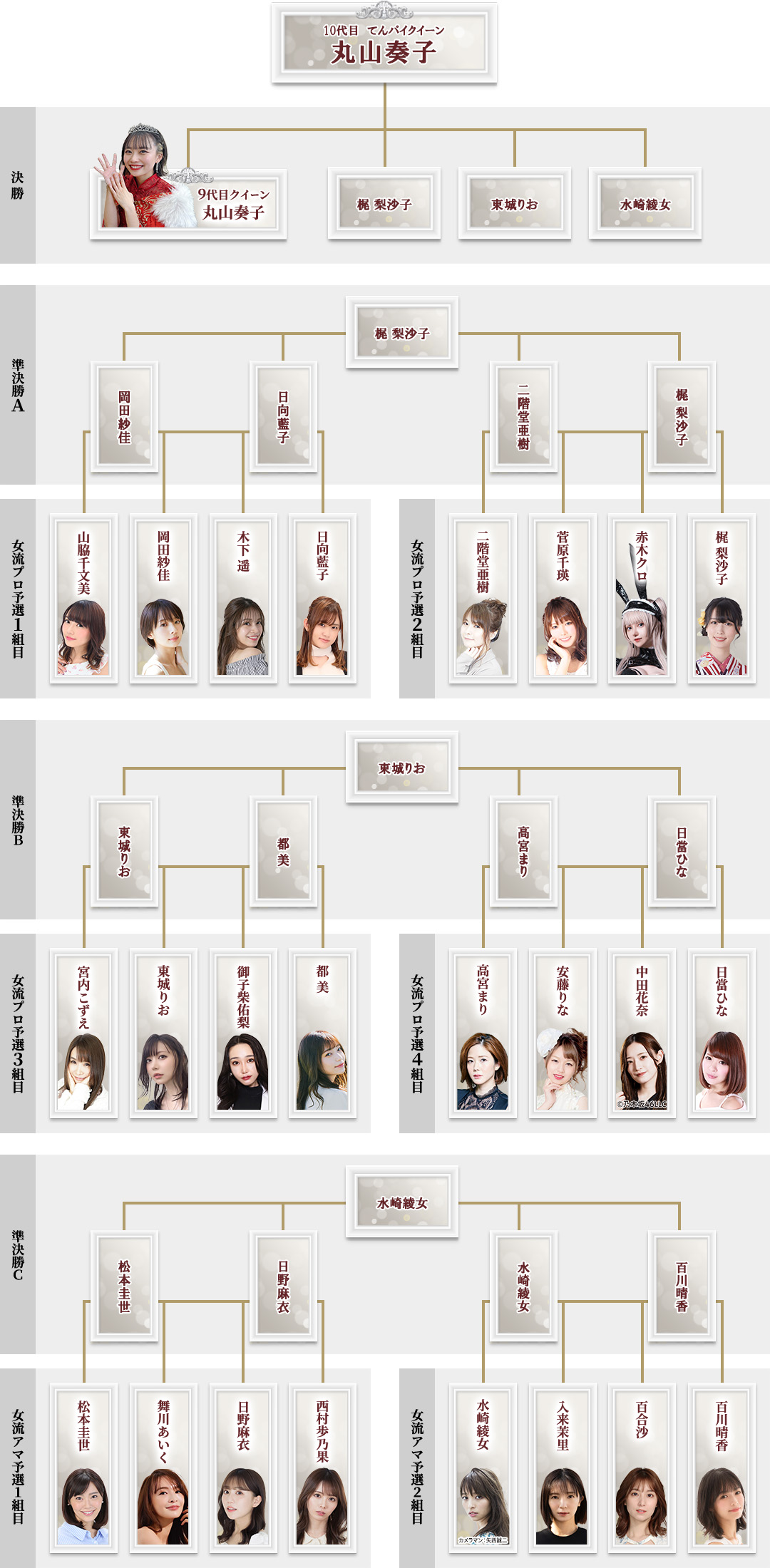 トーナメント表