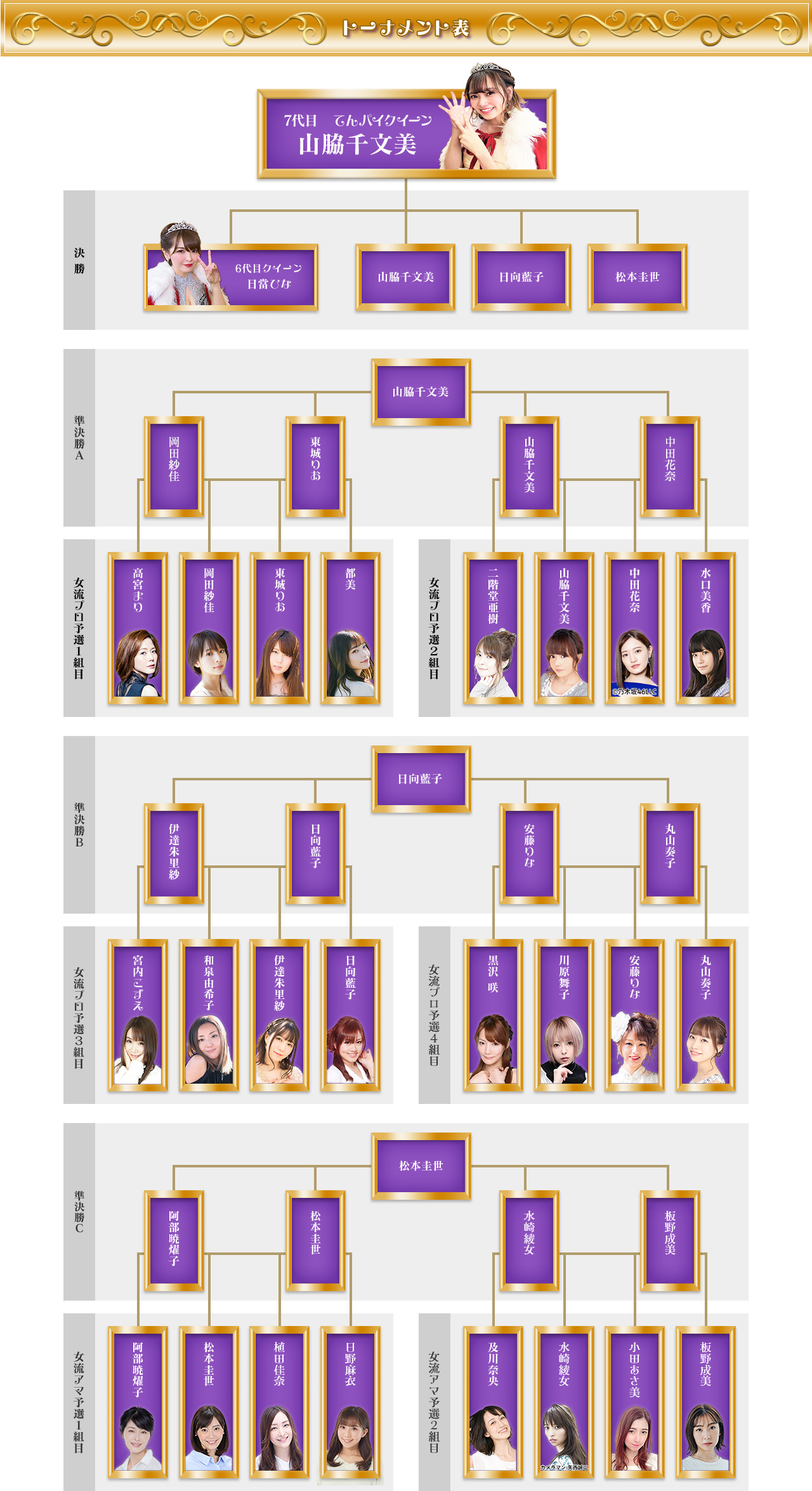 トーナメント表