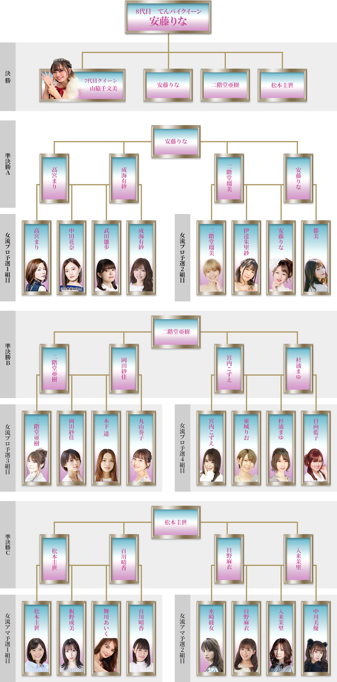 トーナメント表