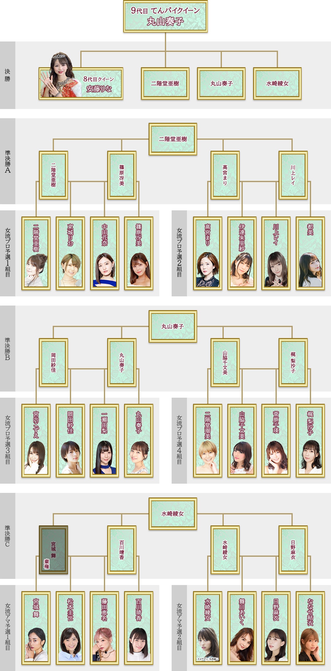 トーナメント表