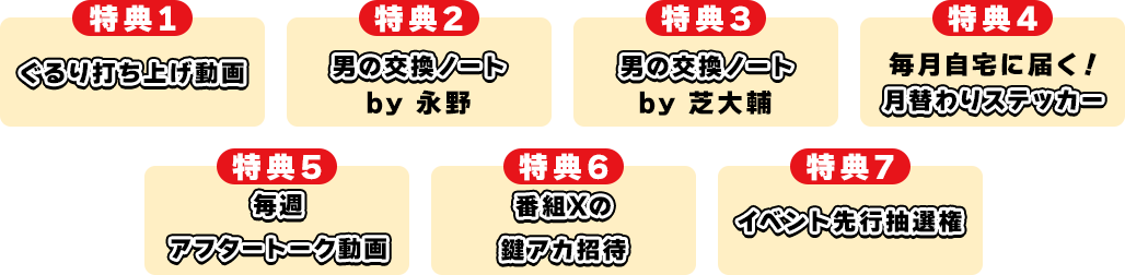番組「ぐるり遠回り」ファンクラブの7大特典一覧。特典1: ぐるり打ち上げ動画、特典2: 男の交換ノート by 永野、特典3: 男の交換ノート by 芝大輔、特典4: 毎月自宅に届く！月替わりステッカー、特典5: 収録後アフタートーク、特典6: 番組X裏アカ招待、特典7: イベント先行抽選券