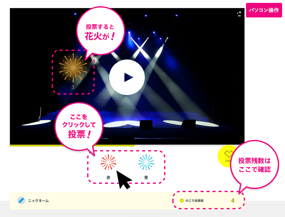 PCの投票方法
