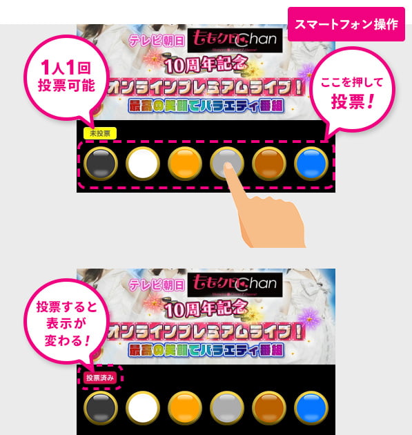 スマートフォン操作