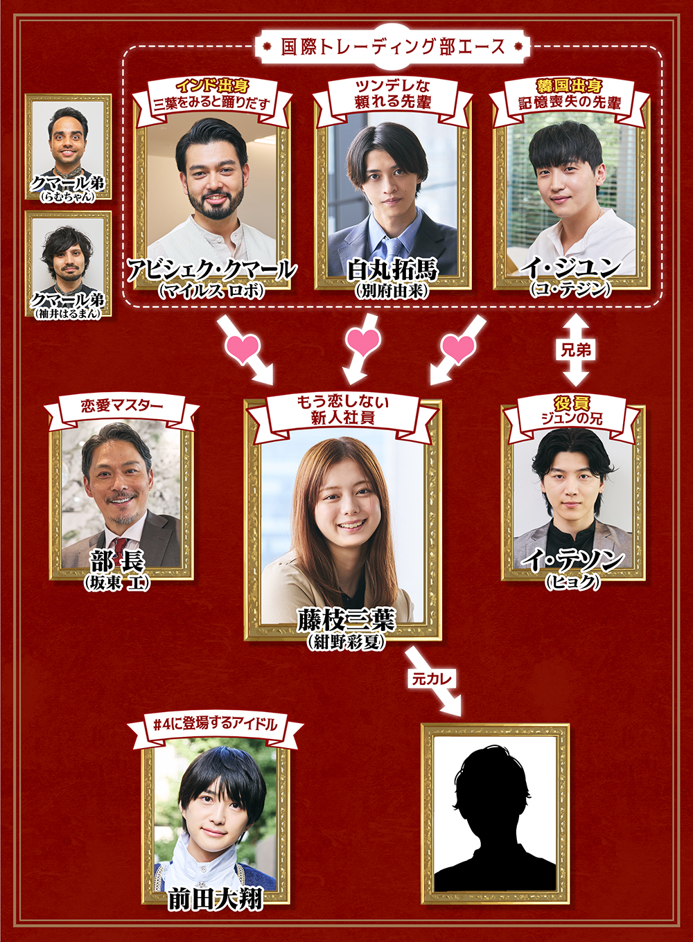 ドラドラ大作戦 ＜最新作＞『三カ国な王道LOVE』放送中！｜テレビ朝日