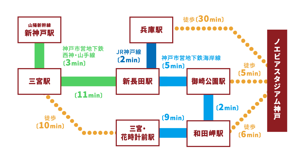 会場へのアクセス