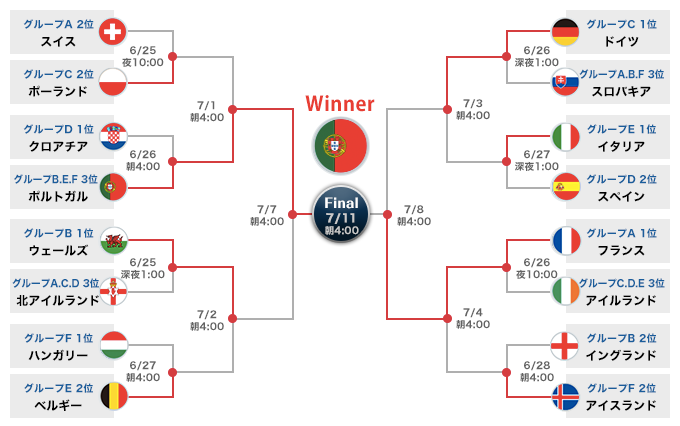 サッカー Uefaユーロ16 テレビ朝日