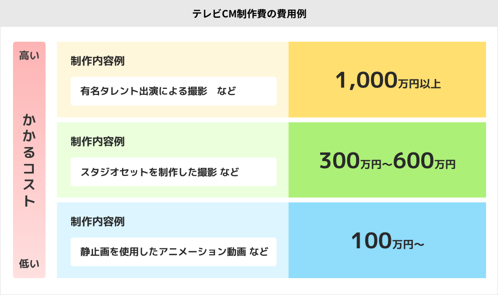毛髪移植とは何ですか?