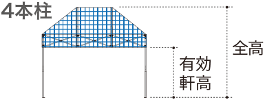 ４本柱テント