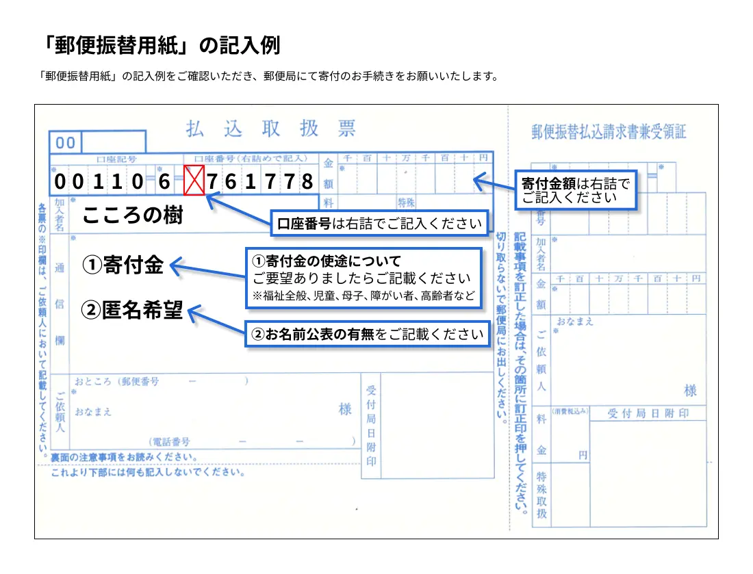郵便振替用紙の記入例