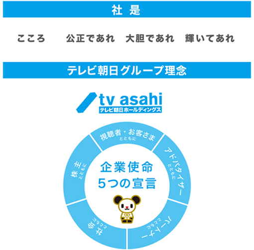 企業理念