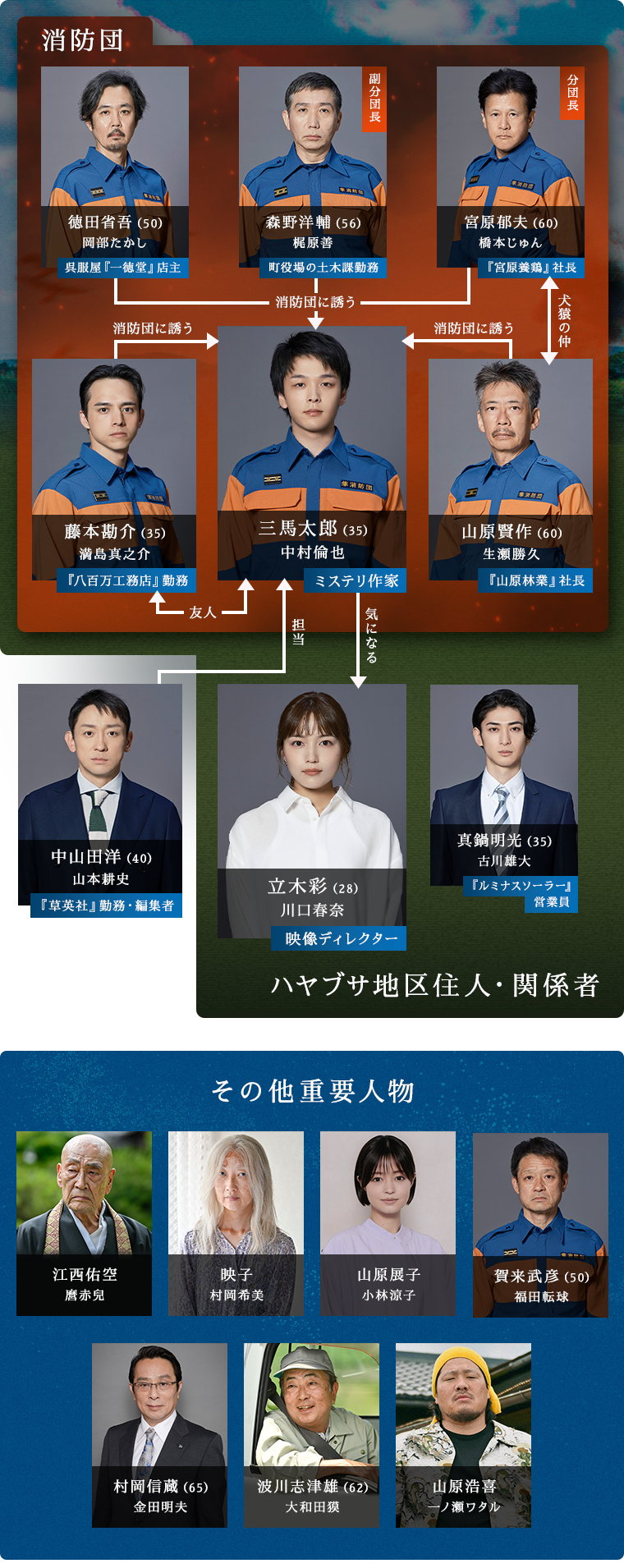 相関図・キャスト|木曜ドラマ『ハヤブサ消防団』|テレビ朝日
