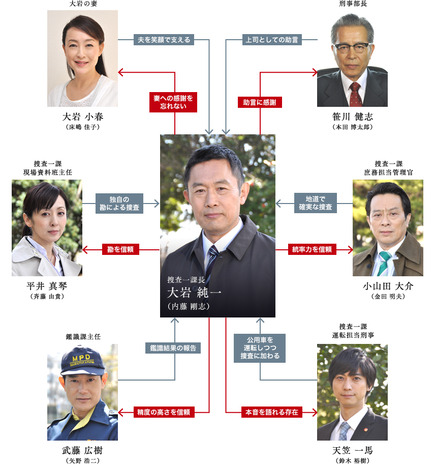 一 課長 2019 捜査