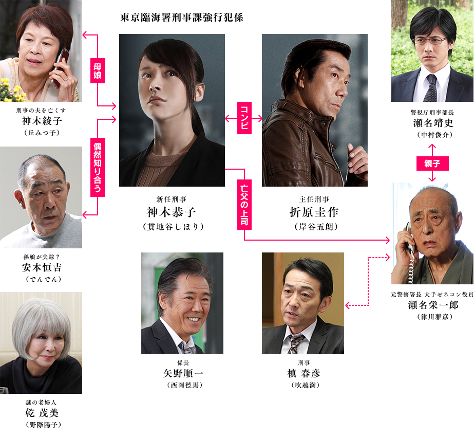 ドラマスペシャル 黒薔薇 刑事課強行犯係 神木恭子 テレビ朝日