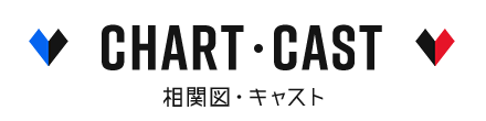 相関図・キャスト