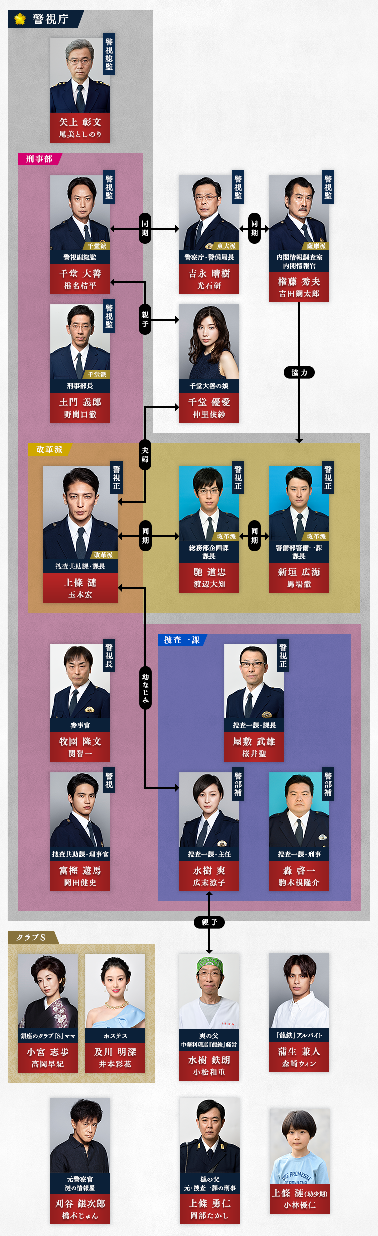 相関図 キャスト 木曜ドラマ 桜の塔 テレビ朝日