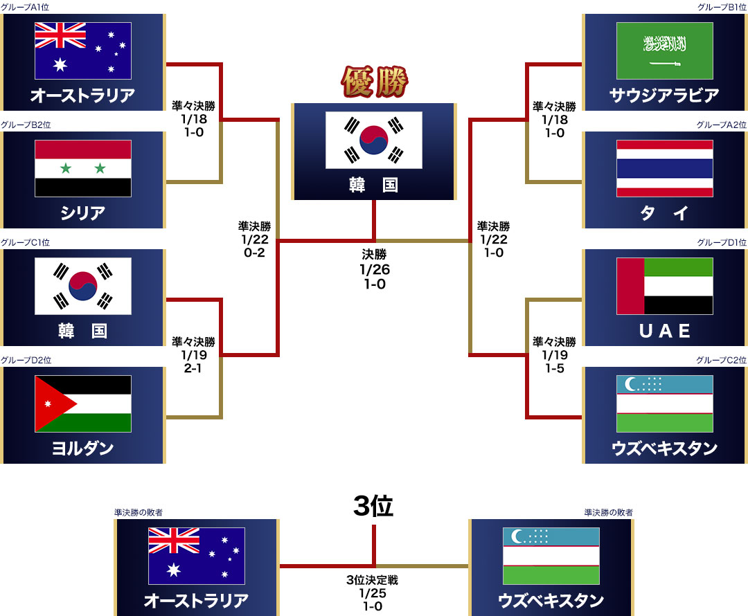 サッカー東京五輪アジア地区最終予選 Afc U 23選手権 テレビ朝日