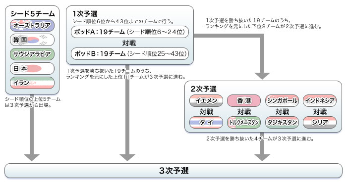 テレビ朝日 テレ朝サッカー