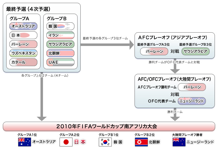 テレビ朝日 テレ朝サッカー