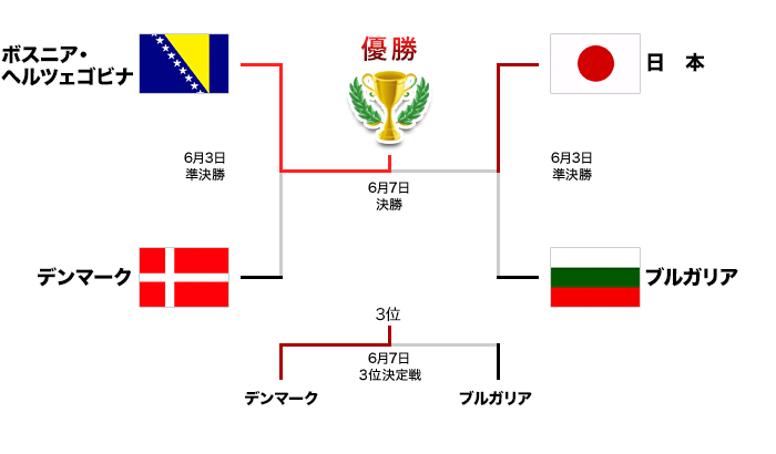 キリンカップ16 テレ朝サッカー