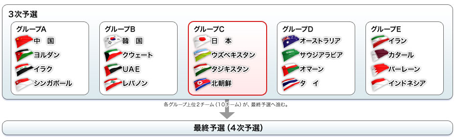 テレビ朝日 テレ朝サッカー