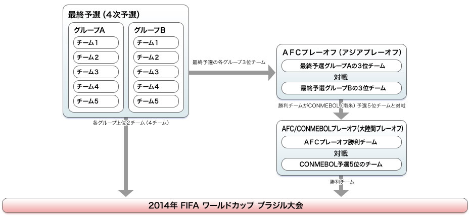 テレビ朝日 テレ朝サッカー