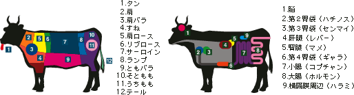 病気 カニバリズム 狂牛病の真実と共食い＝カニバリズムとアルツハイマーの怖い関係性