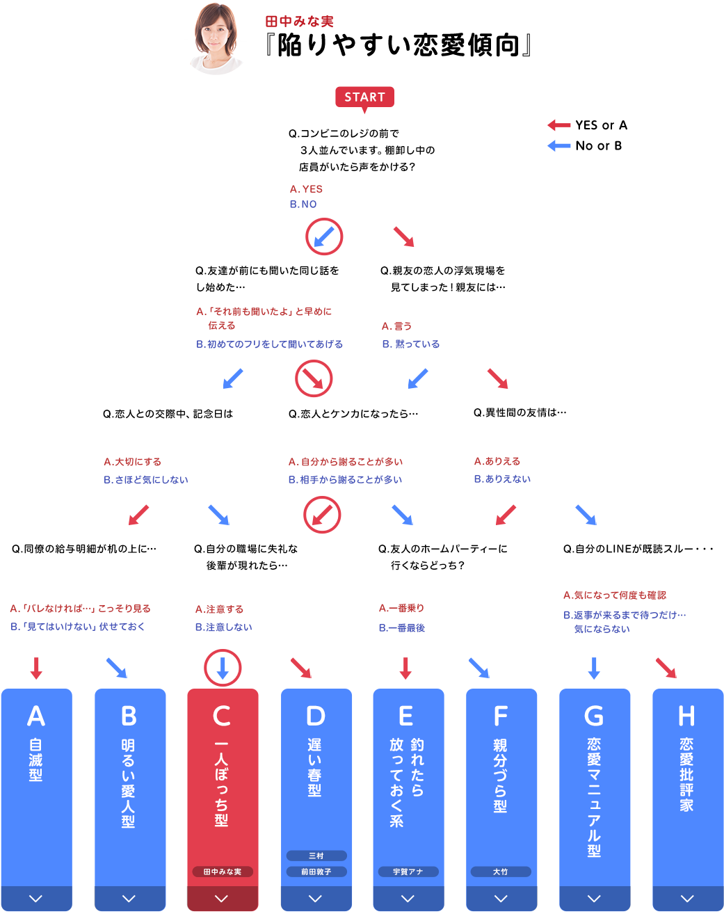 さまぁ ずチャート テレビ朝日