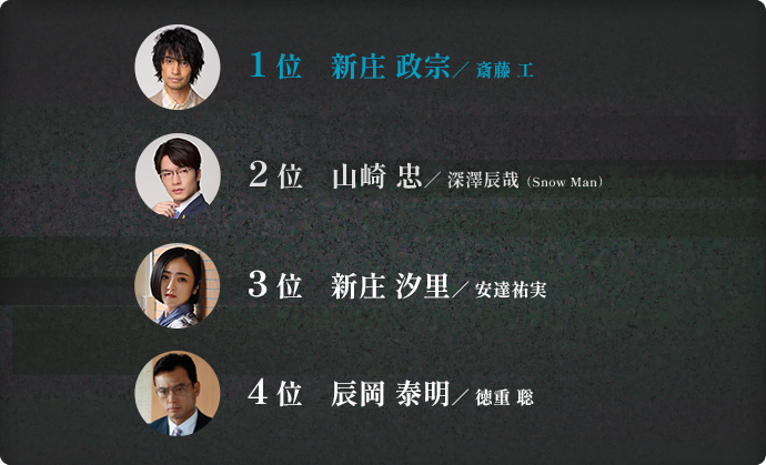 投票ランキング結果