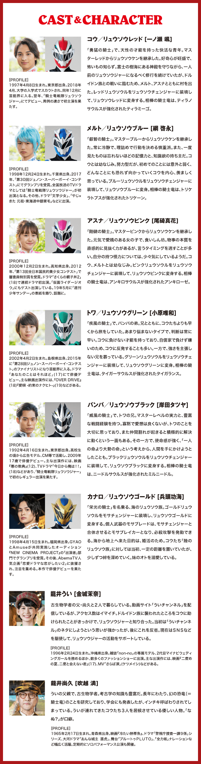 キャスト & キャラクター