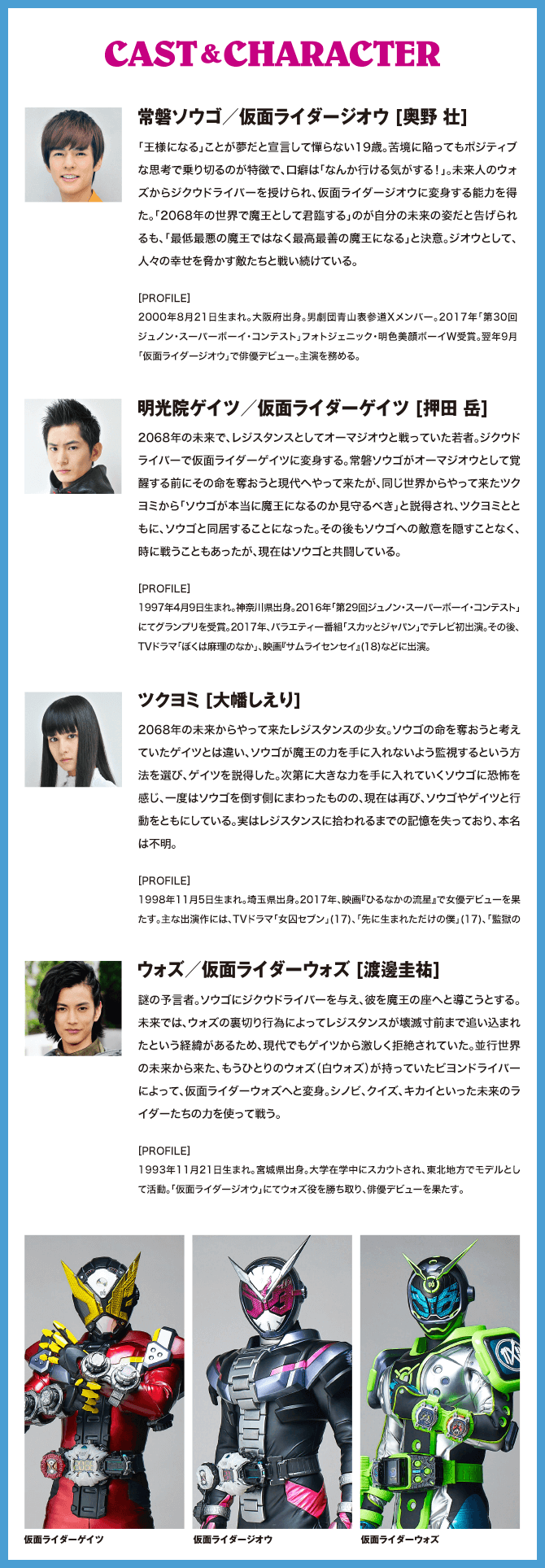 キャスト & キャラクター